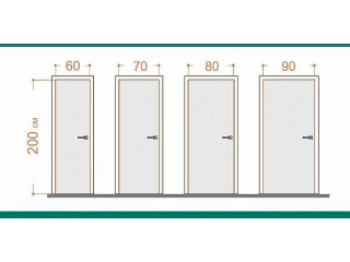 Размеры межкомнатных дверей: руководство по выбору