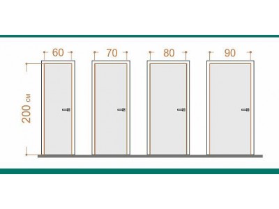 Размеры межкомнатных дверей: руководство по выбору