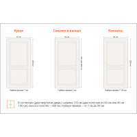 Размеры межкомнатных дверей: руководство по выбору