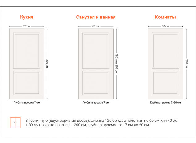 Размеры межкомнатных дверей: руководство по выбору